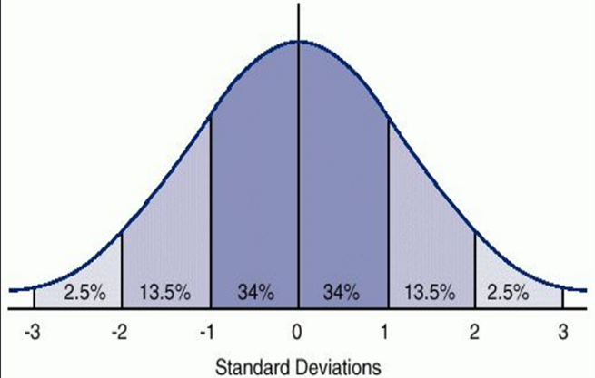 C03 COMMON UNIVARIATE RANDOM VARIABLES - FRM Prep Providers