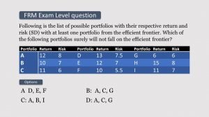 FRM exam level question