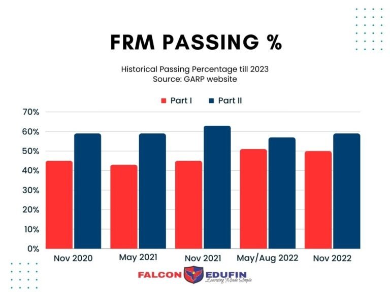 Historical Passing percentage FRM
